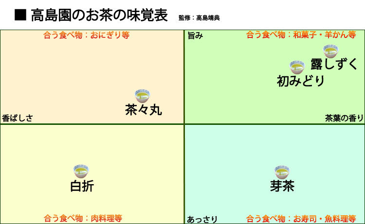 2025年産新茶 玉緑茶製法一番茶 無農薬無化学肥料栽培 高島園の「茶々丸」約300g(約100g×3袋入り) *ゆうパケット便送料込 *代引き不可
